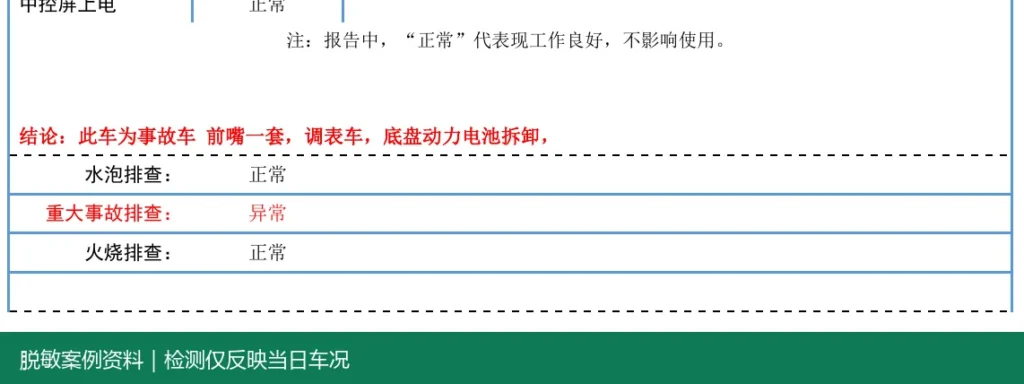 大众 ID.3脱敏报告结论