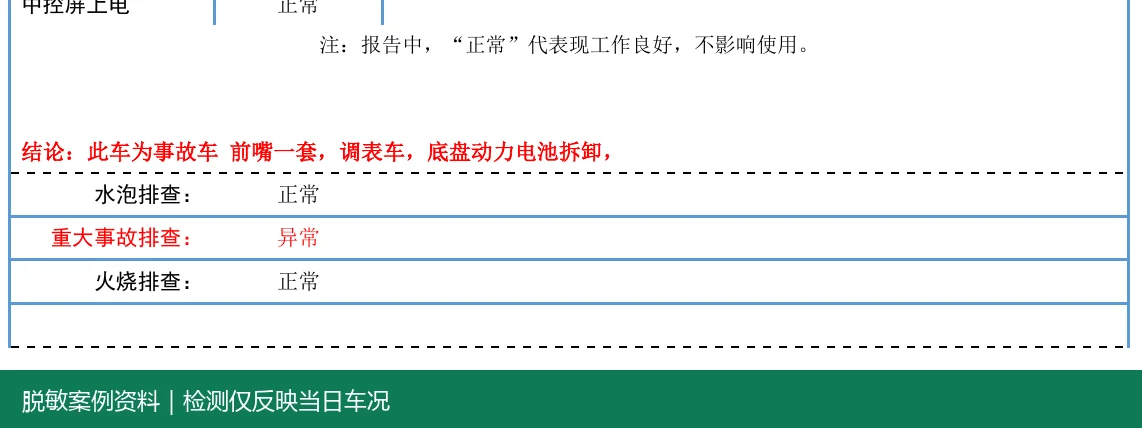 大众 ID.3脱敏报告结论